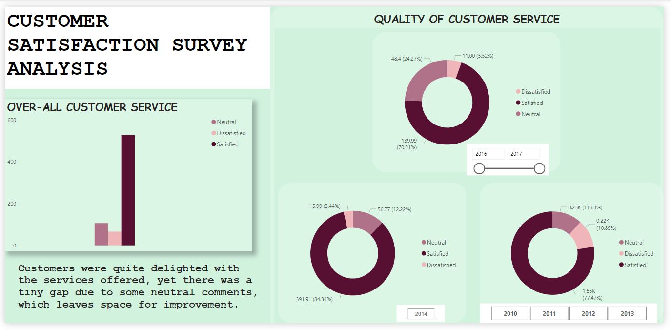 VISUALIZATION PROJECTS